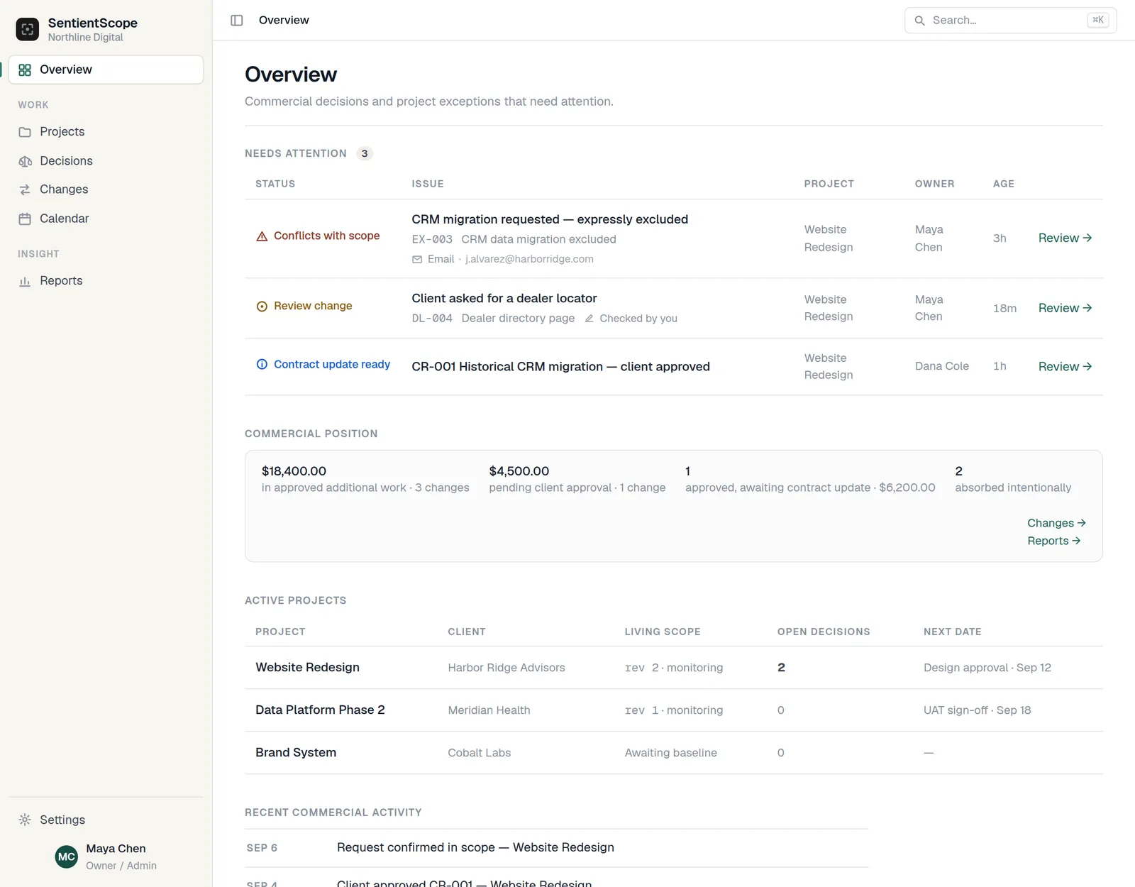 The SentientScope Overview: three items needing attention — a request that conflicts with the agreed scope, a change to review, and an approved change awaiting its contract update — above the commercial position in dollars and the active projects with their Living Scope revision.